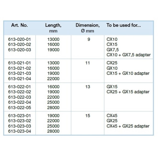 Lina antyskrętna Selden