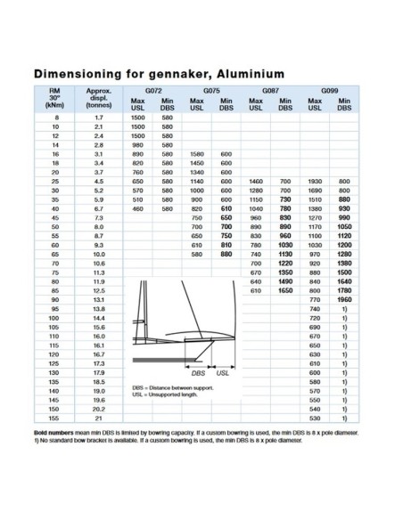 Wytyk genakera / code zero Selden G072 alu fi 72 / 2080 mm