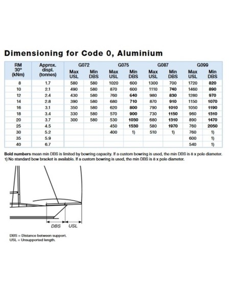 Wytyk genakera / code zero Selden G072 alu fi 72 / 2080 mm