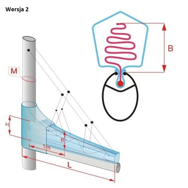 System Lazy Jack z pokrowcem